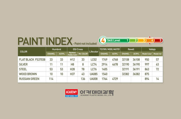 1/35 scale model Academy T-34/76 No. 183 Factory Production