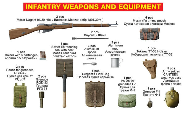 1/35 scale model Miniart Soviet Soldiers at Rest Special Edition Plastic Figure Kit 35109