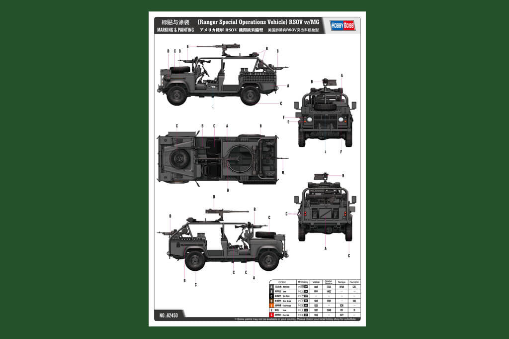 Rsov Rangers HobbyBoss 1:35 RSOV w/MG (Ranger Special Operations Vehicle) - Panzer ...