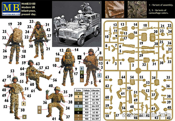 1/35 scale model MasterBox Modern UK Infantrymen Present day Plastic Figure Kit 35180