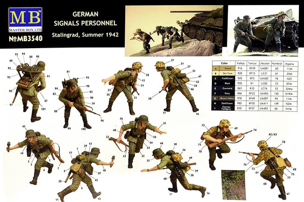 1/35 scale model MasterBox German Signals Personnel, Stalingrad, Summer 1942