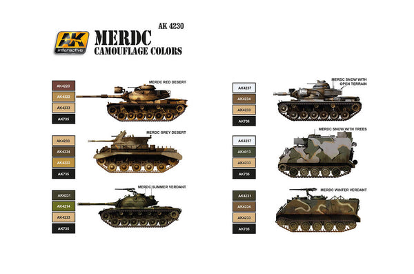 AK Interactive MERDC Camouflage Colours Set