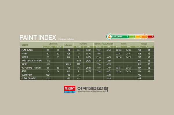 1/35 scale Academy US Army M1A2 TUSK II Limited Edition