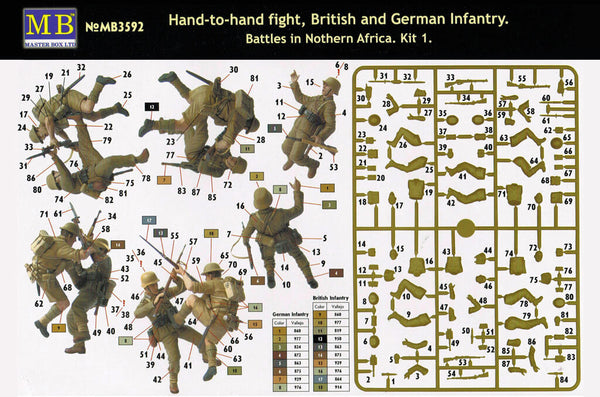 1/35 scale Master Box British and German Infantry North Africa Kit 1
