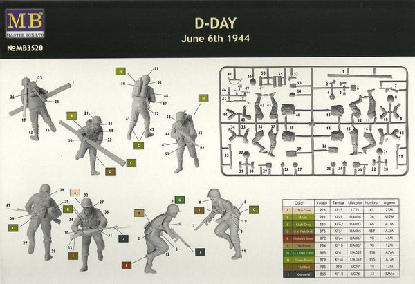 1/35 scale model Masterbox D-Day Normandy landings 6 June 1944 kit 3520