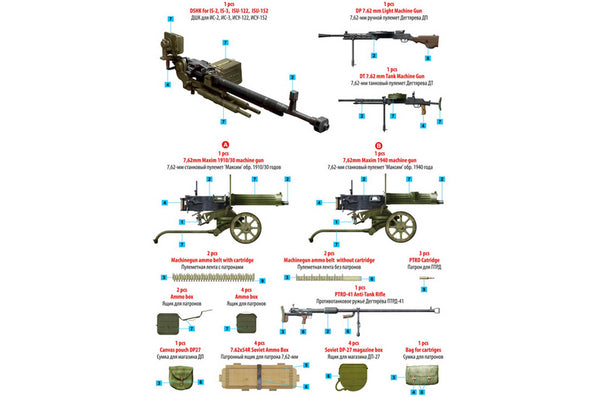 Miniart 1/35 Soviet Machine Guns and Equipment