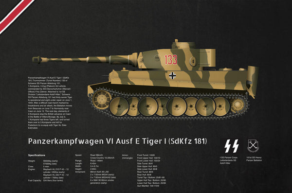 WWII Wall Poster Tiger Tank